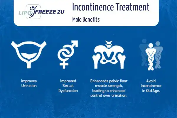 Erectile dysfunction treatment High Wycombe benefits